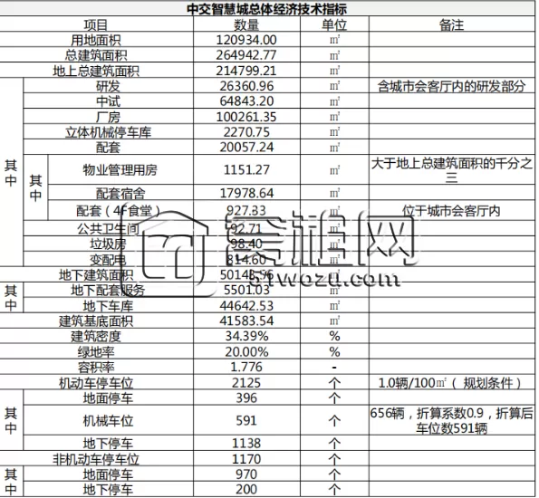 奉化中交壹里科创云廊产业园